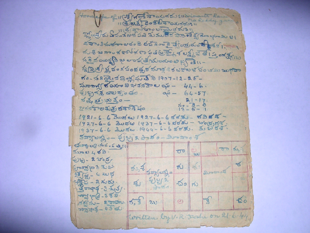 Rameshwer Reddy Birth Chart 1907